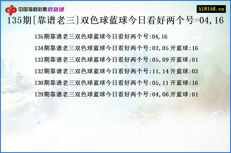 135期[靠谱老三]双色球蓝球今日看好两个号=04,16