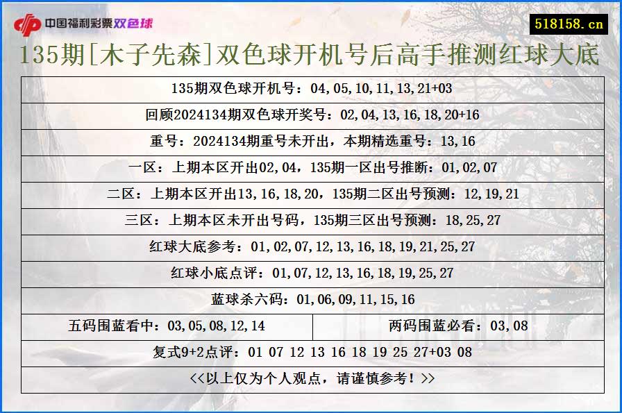 135期[木子先森]双色球开机号后高手推测红球大底