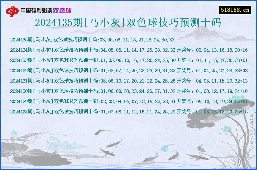 2024135期[马小灰]双色球技巧预测十码