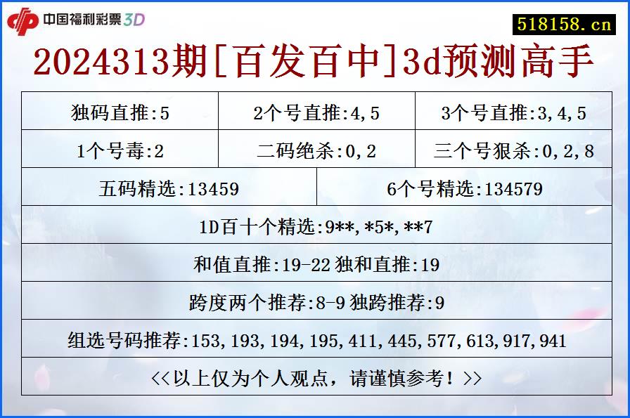 2024313期[百发百中]3d预测高手