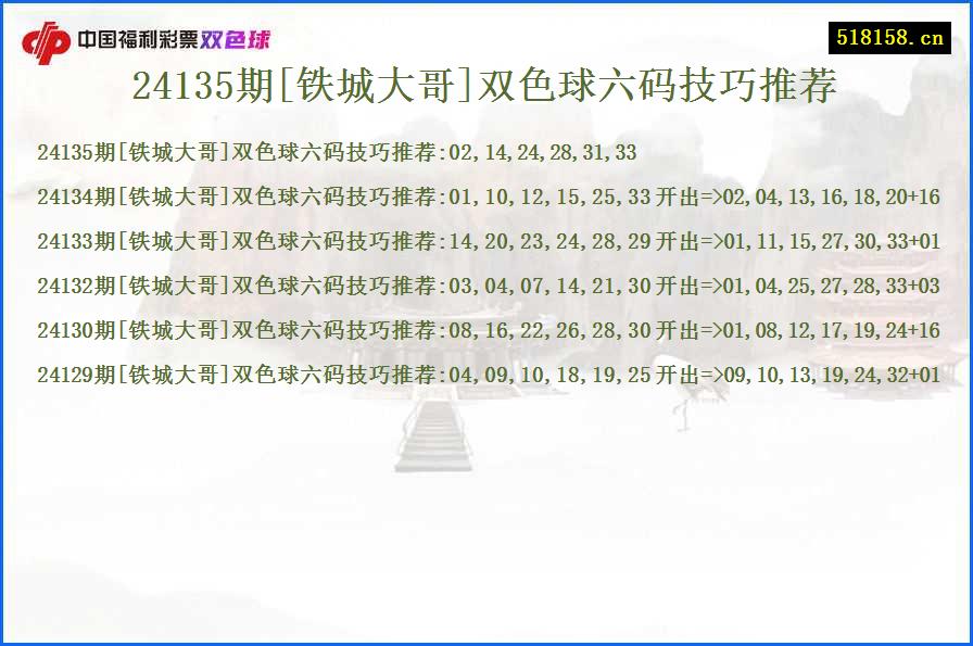 24135期[铁城大哥]双色球六码技巧推荐