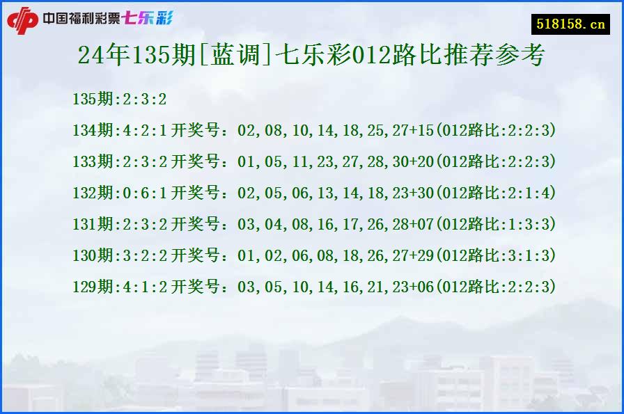 24年135期[蓝调]七乐彩012路比推荐参考