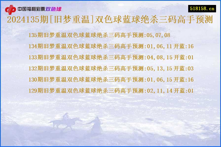 2024135期[旧梦重温]双色球蓝球绝杀三码高手预测