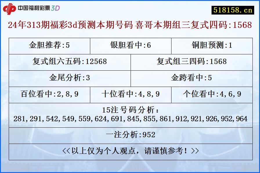 24年313期福彩3d预测本期号码 喜哥本期组三复式四码:1568