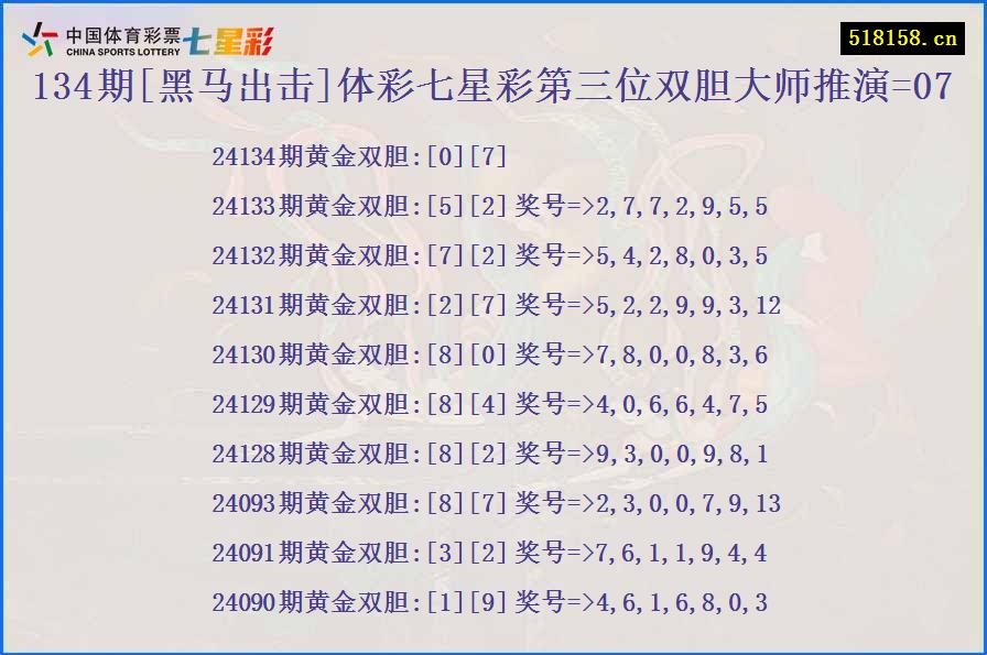 134期[黑马出击]体彩七星彩第三位双胆大师推演=07