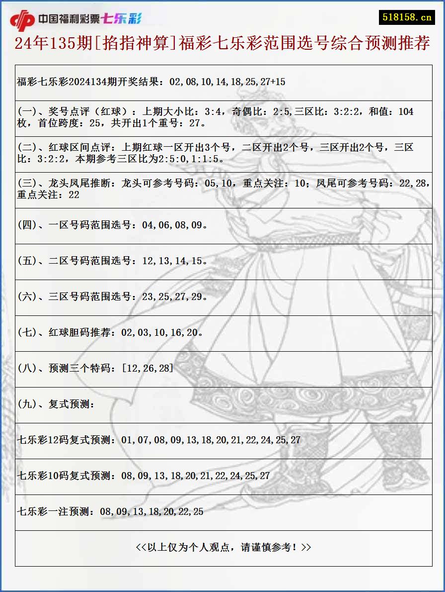 24年135期[掐指神算]福彩七乐彩范围选号综合预测推荐