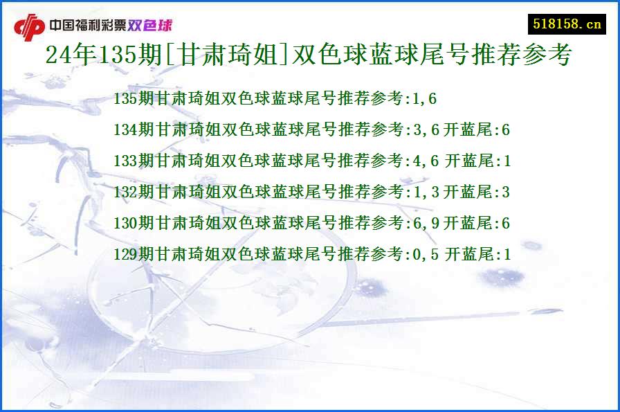 24年135期[甘肃琦姐]双色球蓝球尾号推荐参考