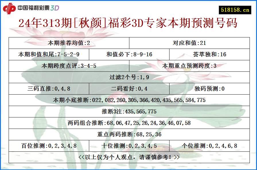 24年313期[秋颜]福彩3D专家本期预测号码