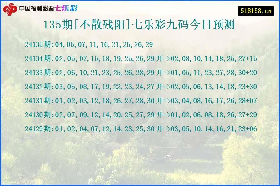 135期[不散残阳]七乐彩九码今日预测