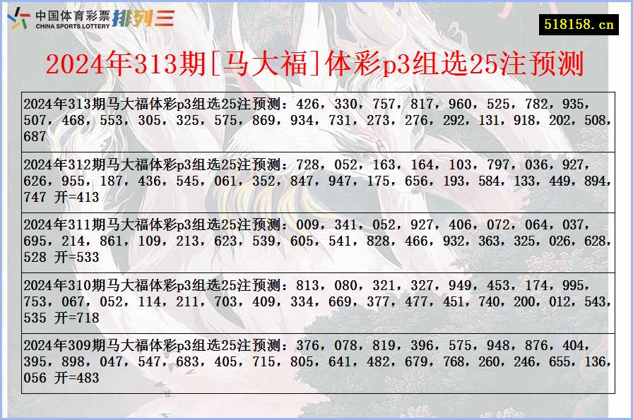 2024年313期[马大福]体彩p3组选25注预测