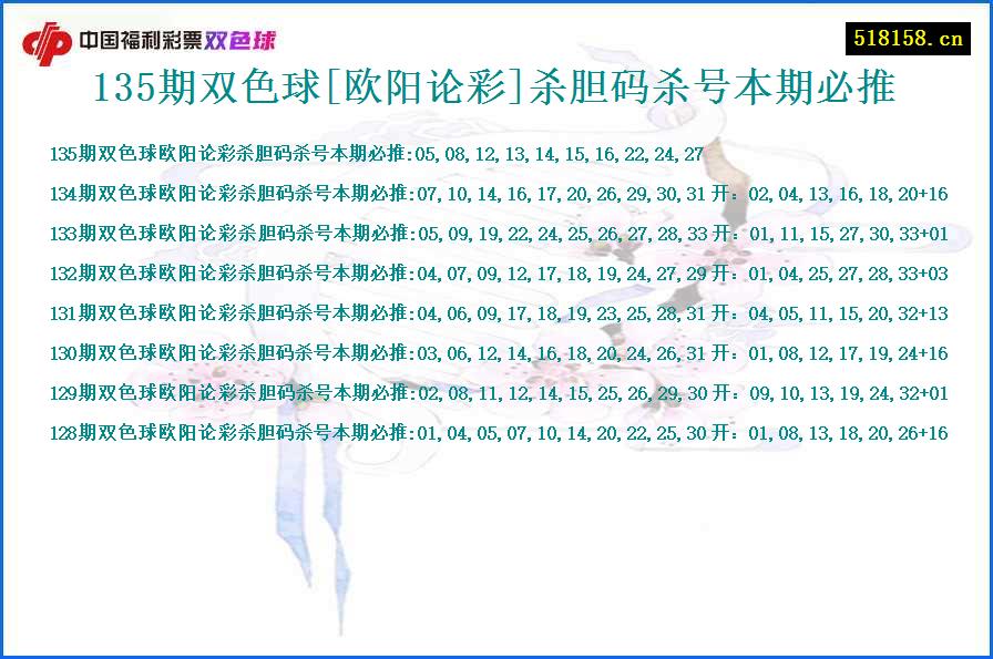 135期双色球[欧阳论彩]杀胆码杀号本期必推