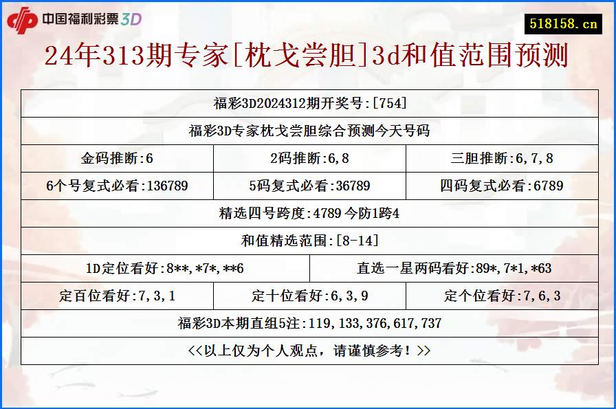 24年313期专家[枕戈尝胆]3d和值范围预测