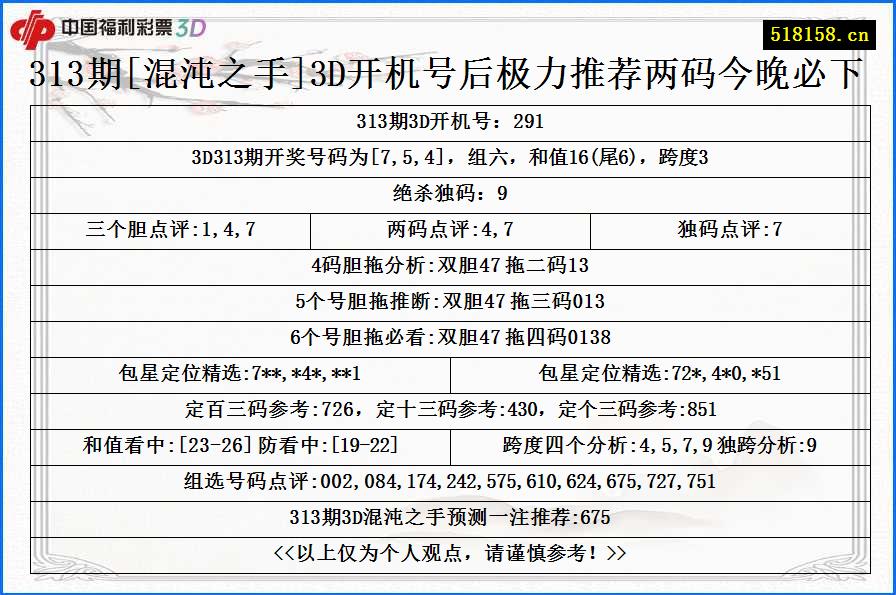 313期[混沌之手]3D开机号后极力推荐两码今晚必下