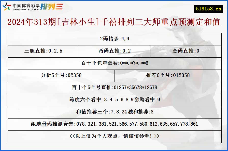 2024年313期[吉林小生]千禧排列三大师重点预测定和值