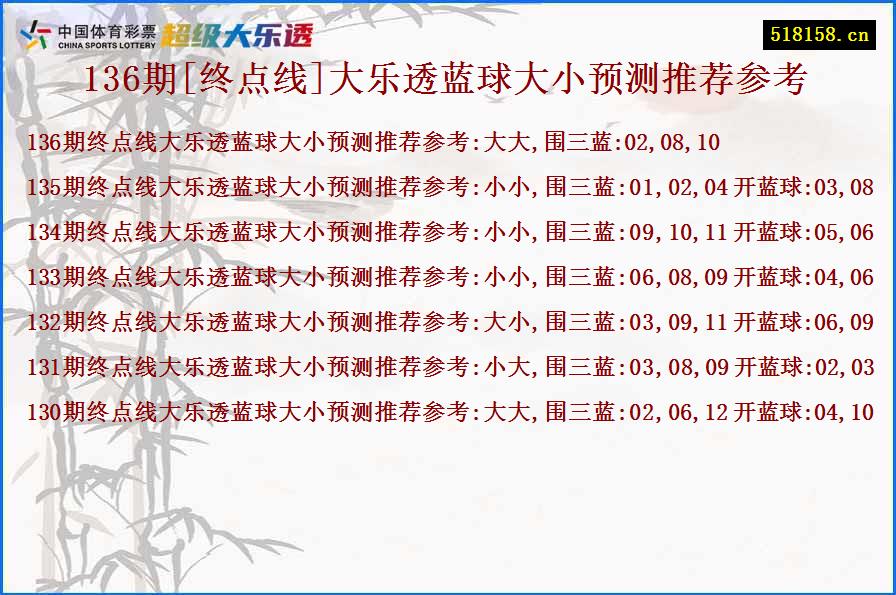 136期[终点线]大乐透蓝球大小预测推荐参考