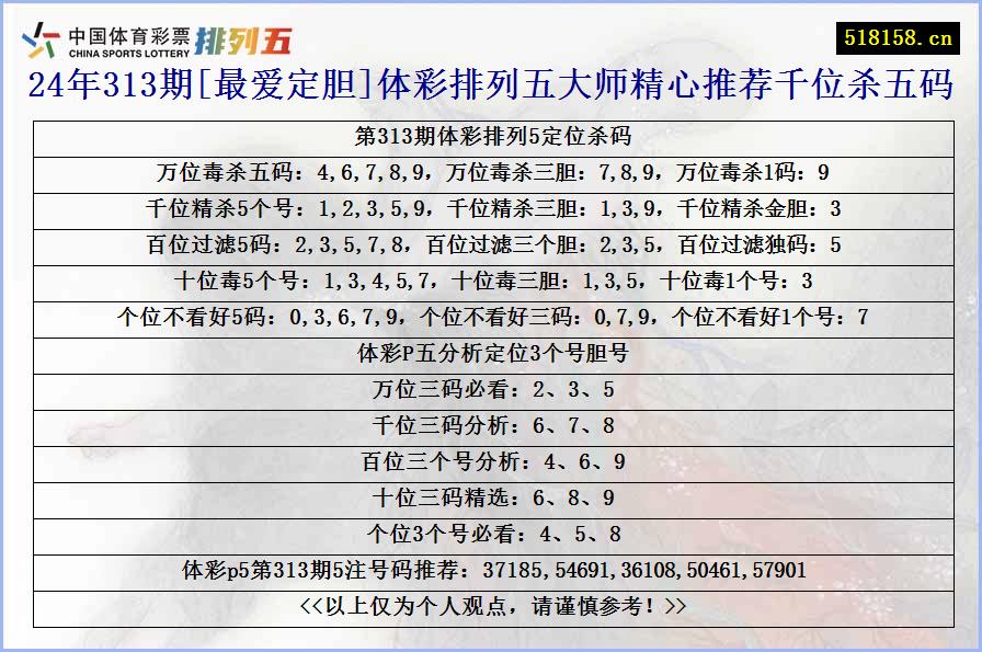 24年313期[最爱定胆]体彩排列五大师精心推荐千位杀五码