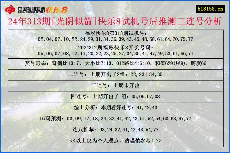 24年313期[光阴似箭]快乐8试机号后推测三连号分析