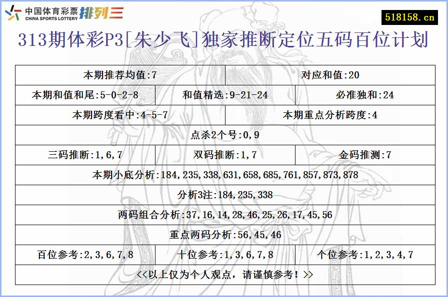 313期体彩P3[朱少飞]独家推断定位五码百位计划