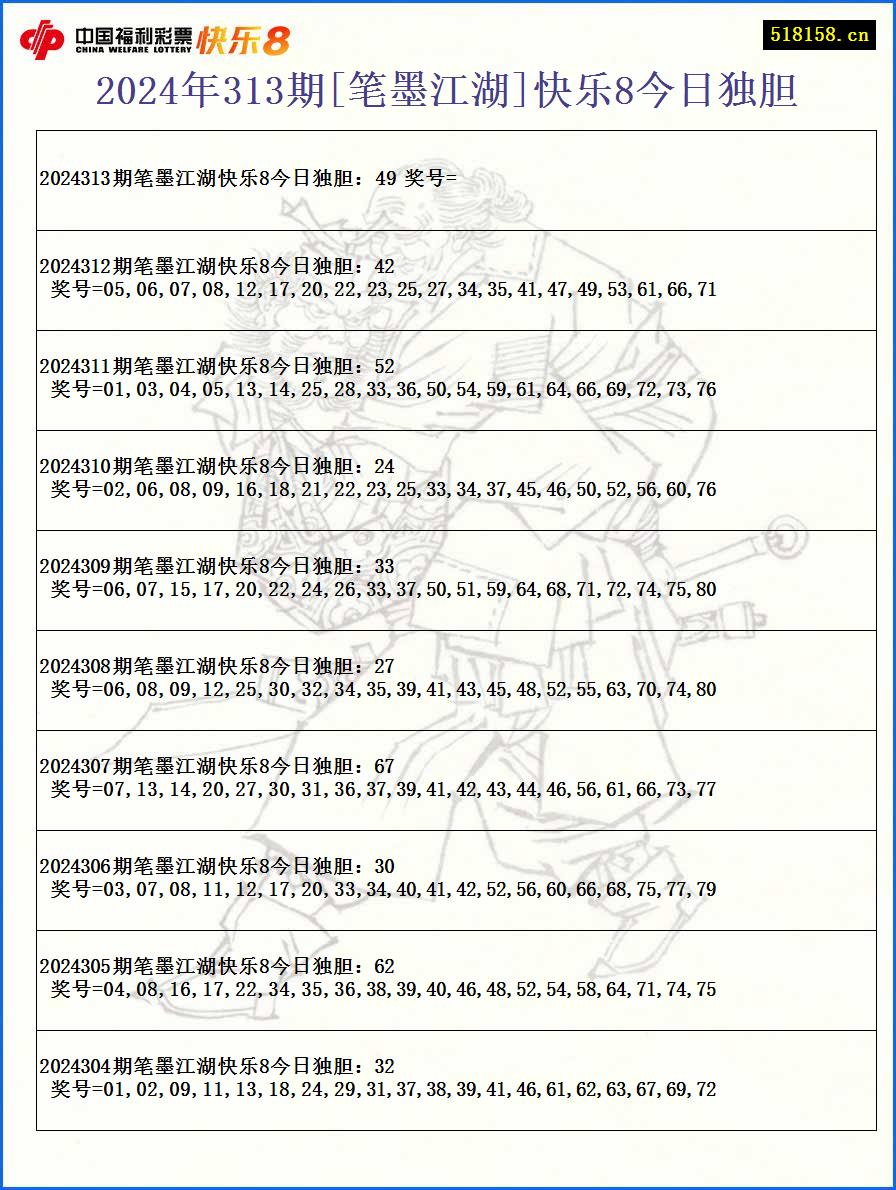 2024年313期[笔墨江湖]快乐8今日独胆