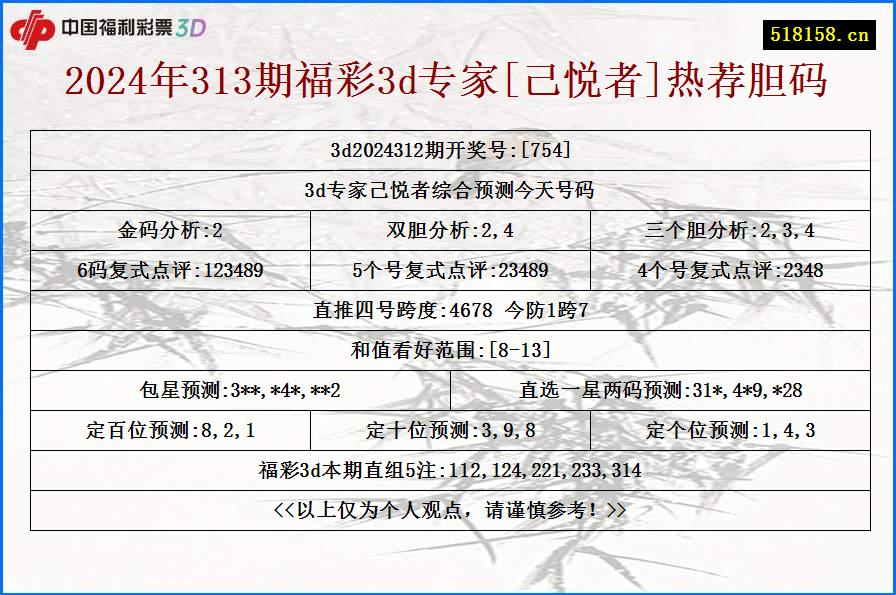 2024年313期福彩3d专家[己悦者]热荐胆码