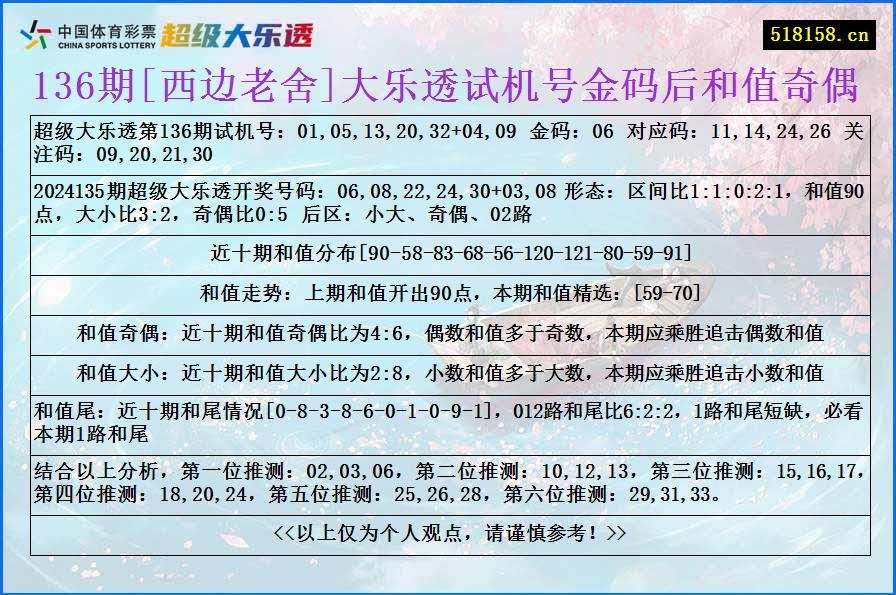 136期[西边老舍]大乐透试机号金码后和值奇偶