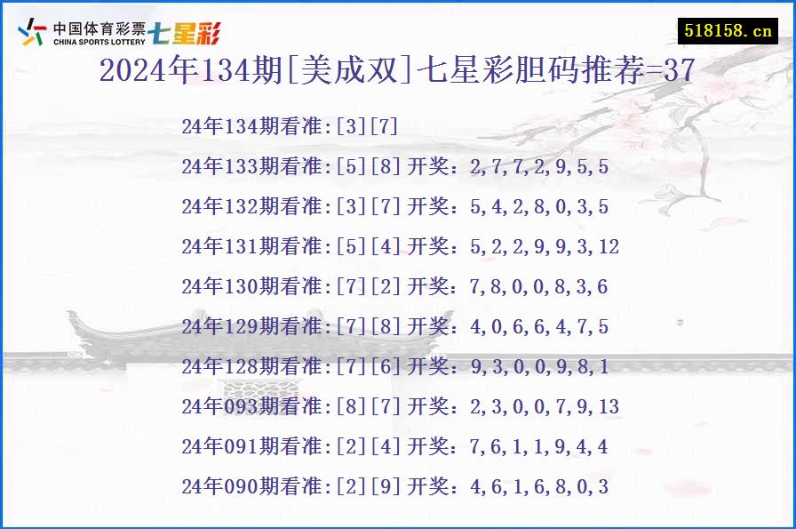 2024年134期[美成双]七星彩胆码推荐=37