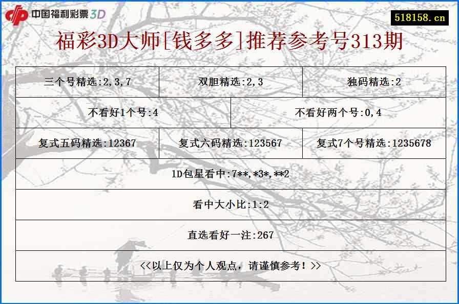 福彩3D大师[钱多多]推荐参考号313期