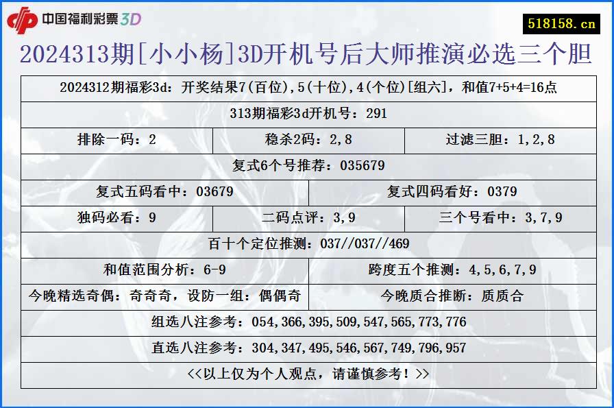 2024313期[小小杨]3D开机号后大师推演必选三个胆