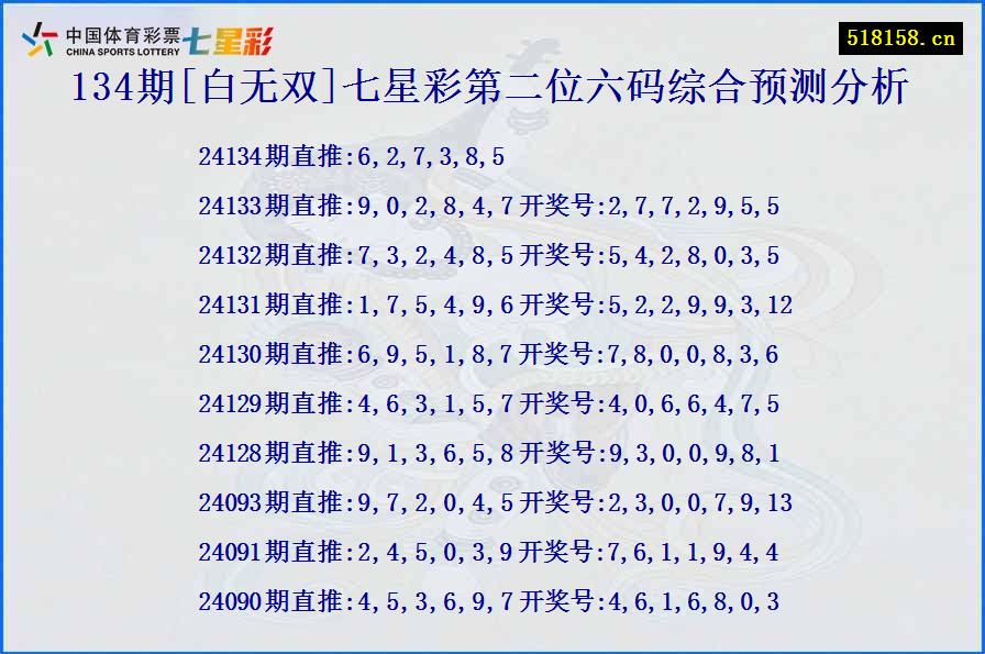 134期[白无双]七星彩第二位六码综合预测分析