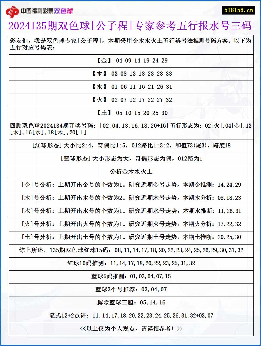 2024135期双色球[公子程]专家参考五行报水号三码