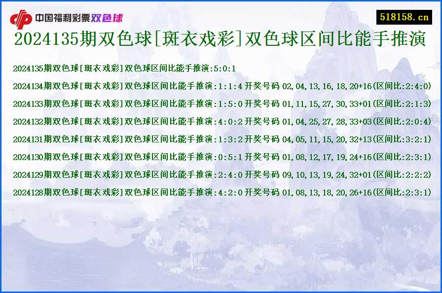 2024135期双色球[斑衣戏彩]双色球区间比能手推演