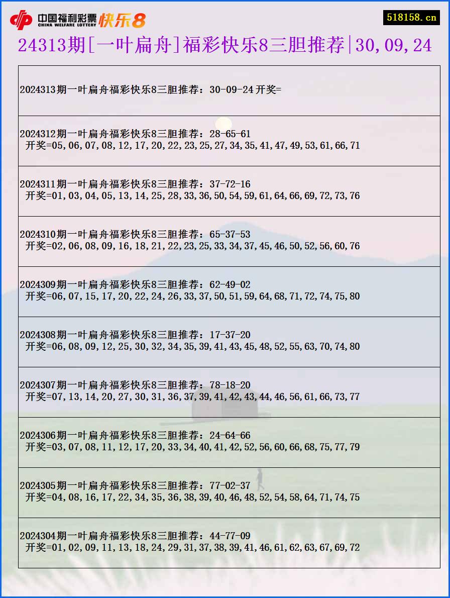 24313期[一叶扁舟]福彩快乐8三胆推荐|30,09,24