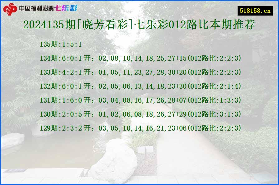 2024135期[晓芳看彩]七乐彩012路比本期推荐