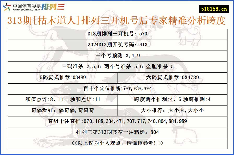 313期[枯木道人]排列三开机号后专家精准分析跨度