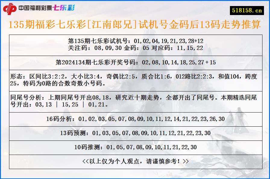 135期福彩七乐彩[江南郎兄]试机号金码后13码走势推算