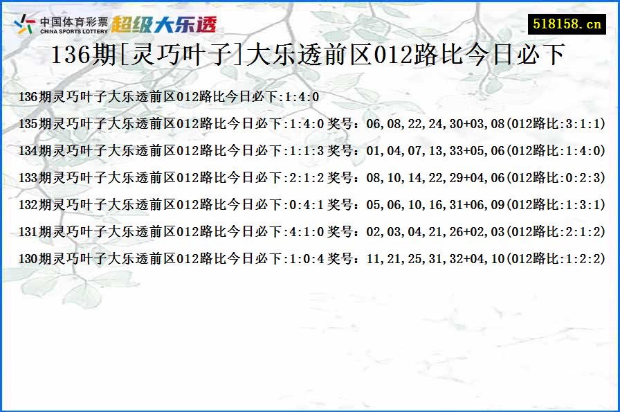 136期[灵巧叶子]大乐透前区012路比今日必下