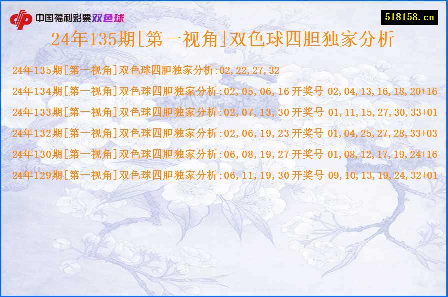 24年135期[第一视角]双色球四胆独家分析