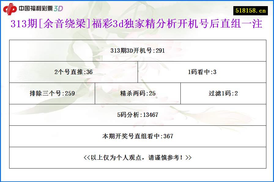 313期[余音绕梁]福彩3d独家精分析开机号后直组一注