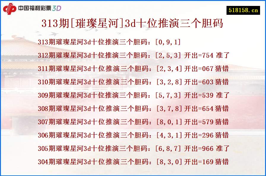 313期[璀璨星河]3d十位推演三个胆码