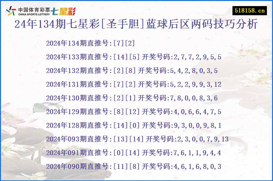 24年134期七星彩[圣手胆]蓝球后区两码技巧分析