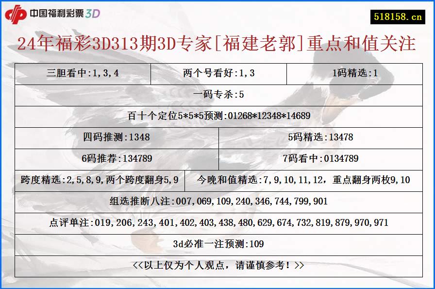 24年福彩3D313期3D专家[福建老郭]重点和值关注