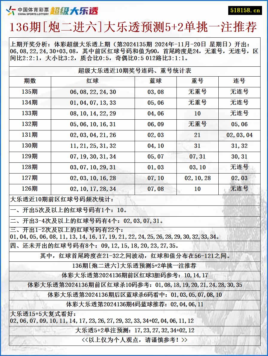 136期[炮二进六]大乐透预测5+2单挑一注推荐