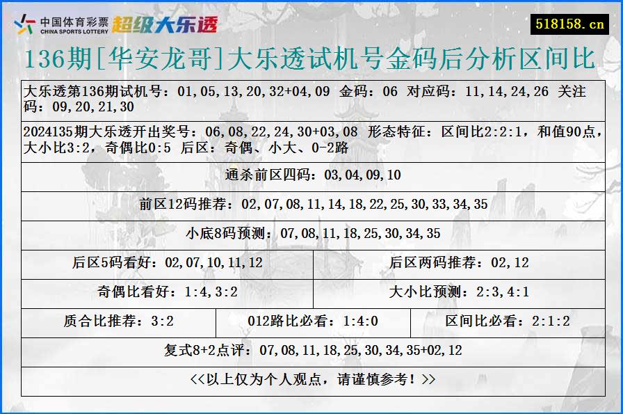 136期[华安龙哥]大乐透试机号金码后分析区间比