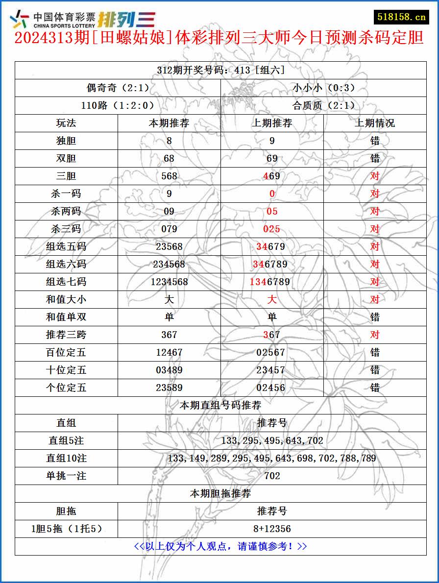 2024313期[田螺姑娘]体彩排列三大师今日预测杀码定胆