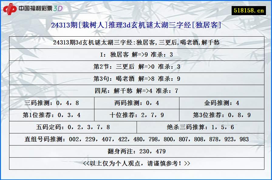 24313期[栽树人]推理3d玄机谜太湖三字经[独居客]