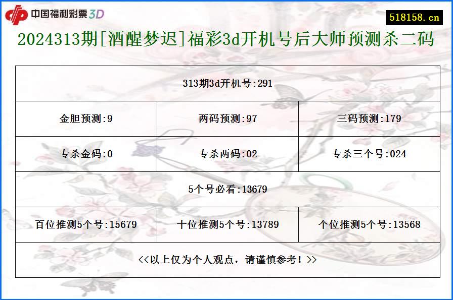 2024313期[酒醒梦迟]福彩3d开机号后大师预测杀二码