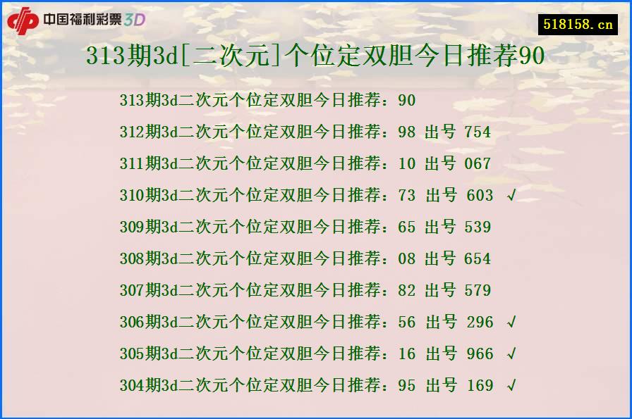 313期3d[二次元]个位定双胆今日推荐90