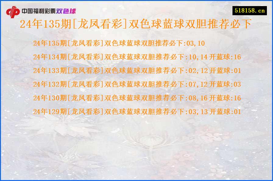 24年135期[龙凤看彩]双色球蓝球双胆推荐必下