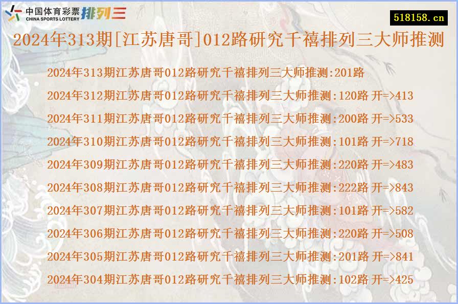 2024年313期[江苏唐哥]012路研究千禧排列三大师推测