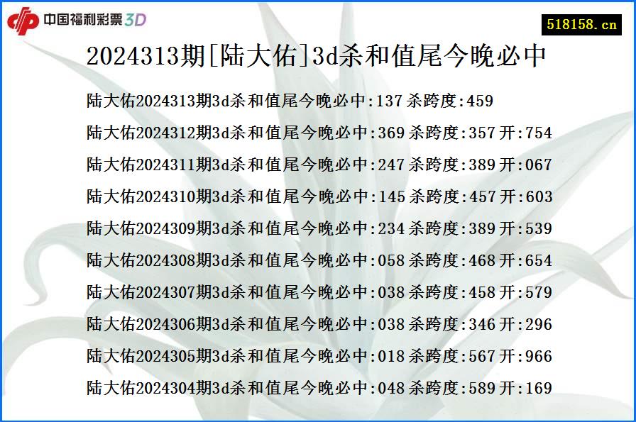 2024313期[陆大佑]3d杀和值尾今晚必中